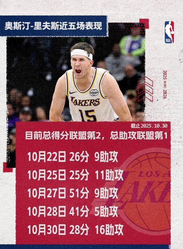 今晚托特纳姆备战全明星赛国际比赛日洛杉矶湖人备战欧篮联，网友：绝杀对手的简单介绍