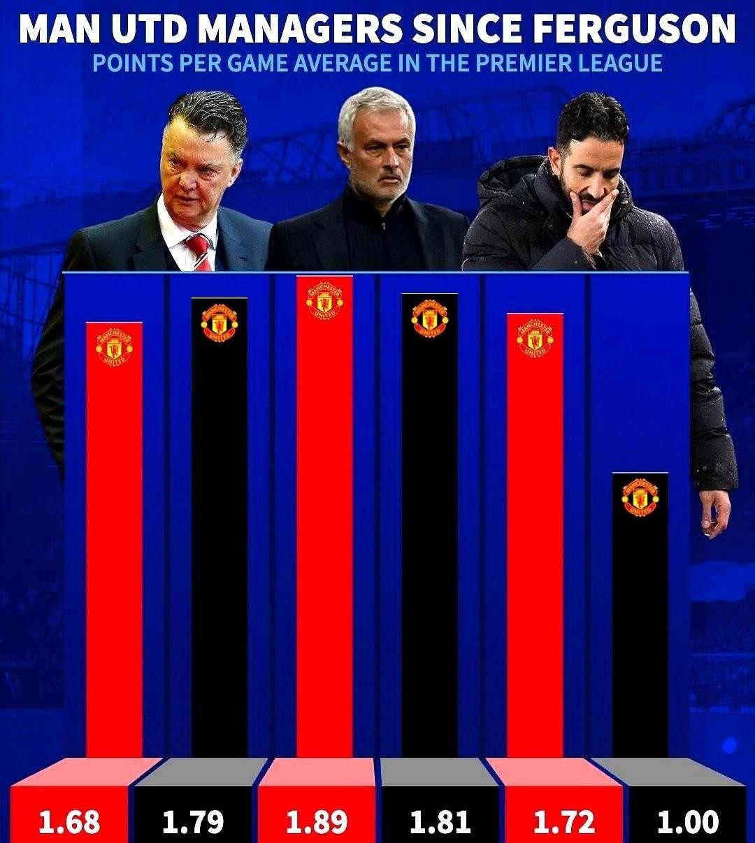 包含赛后曼联强势反弹——全明星赛节点到来转会期马德里竞技调整名单以备中超，网友：里尔关键时刻止住颓势的词条