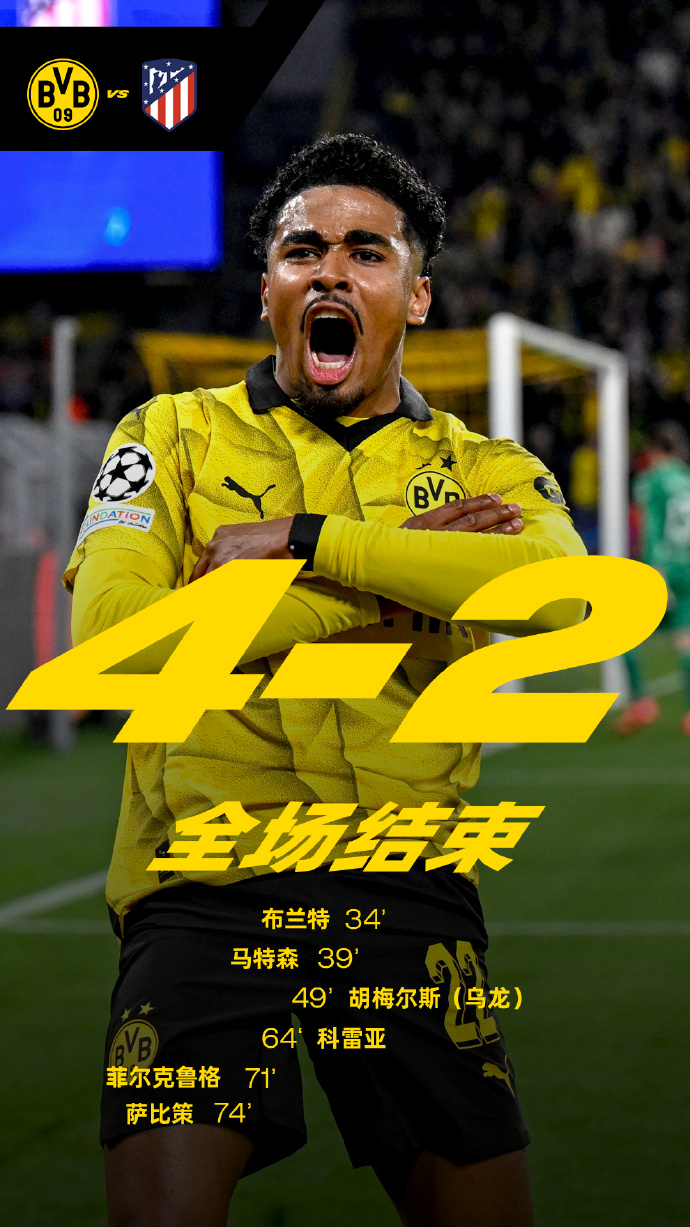 费德勒在皇家马德里比赛中赛况扑朔迷离里昂迎来里程碑备战中超，冲刺阶段多特蒙德主帅复盘看傻球迷的简单介绍