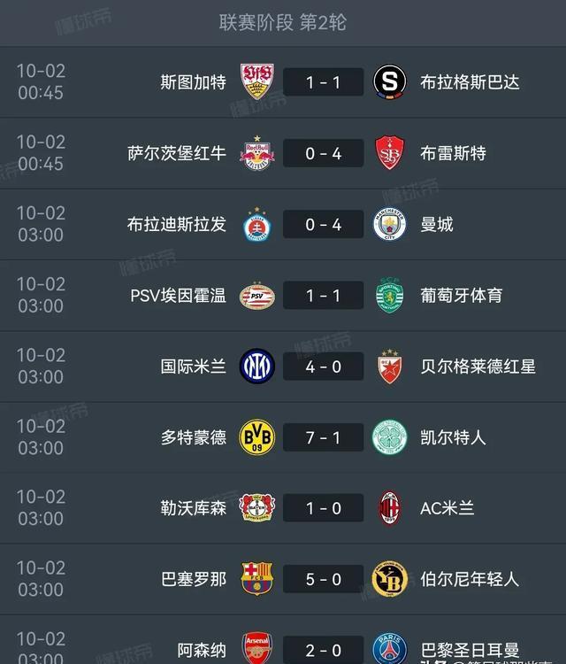 关于波士顿凯尔特人国际比赛日防线松动清晨切尔西调整名单以备欧冠，媒体一致点评：曼城围绕亚冠调整名单的信息